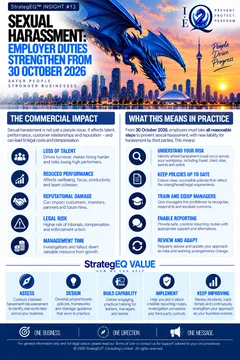 Sexual Harassment: Employer Duties Strengthen from 30 October 2026 — StrategEQ insight