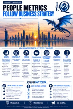 People Metrics Follow Business Strategy — StrategEQ insight