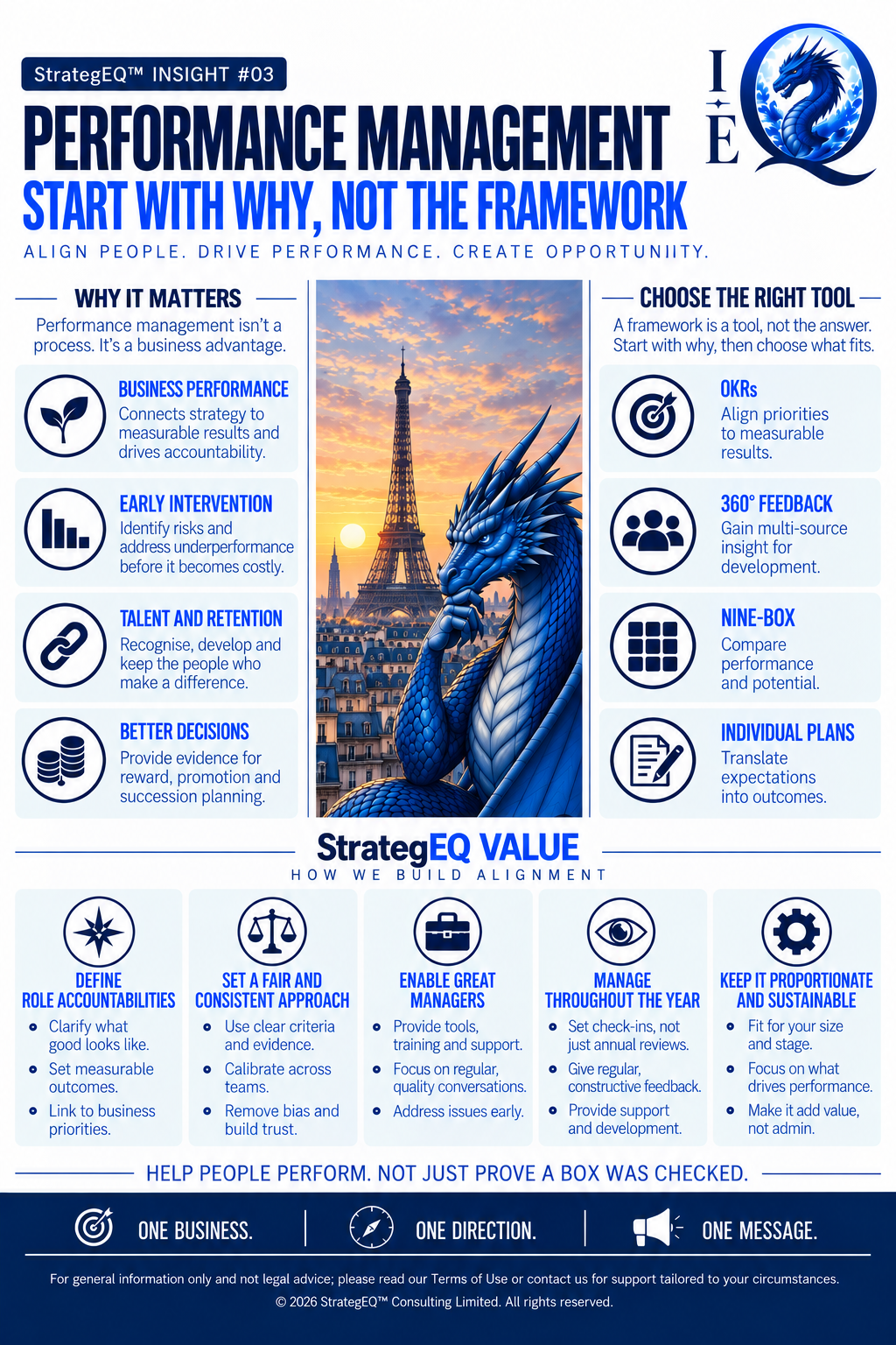 Performance Management: Start With Why, Not the Framework — StrategEQ insight