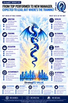 From Top Performer to New Manager: Expected to Lead, but Where’s the Training? — StrategEQ insight