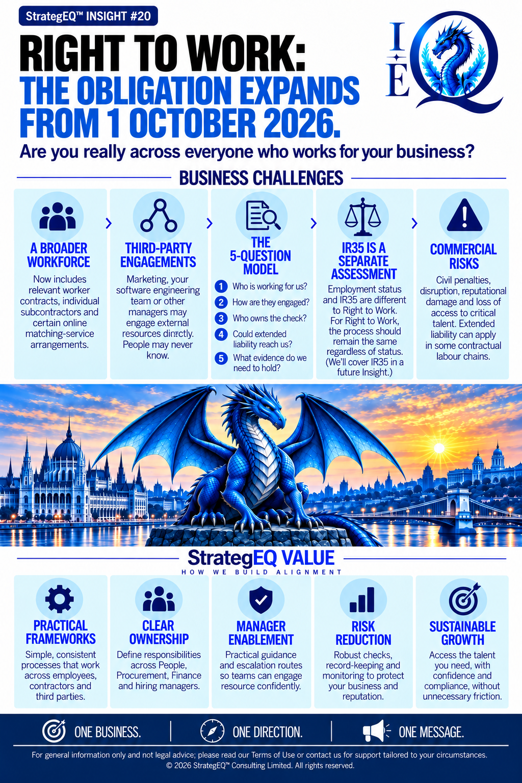 Right to Work: The Obligation Expands from 1 October 2026 — StrategEQ insight