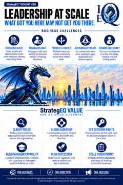 Leadership at Scale: What Got You Here May Not Get You There — StrategEQ insight