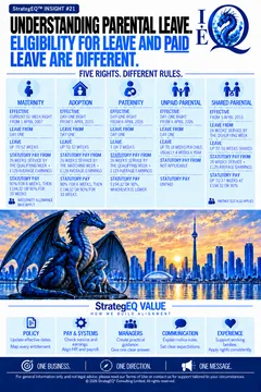 Understanding Parental Leave: Eligibility for Leave and Paid Leave Are Different — StrategEQ insight