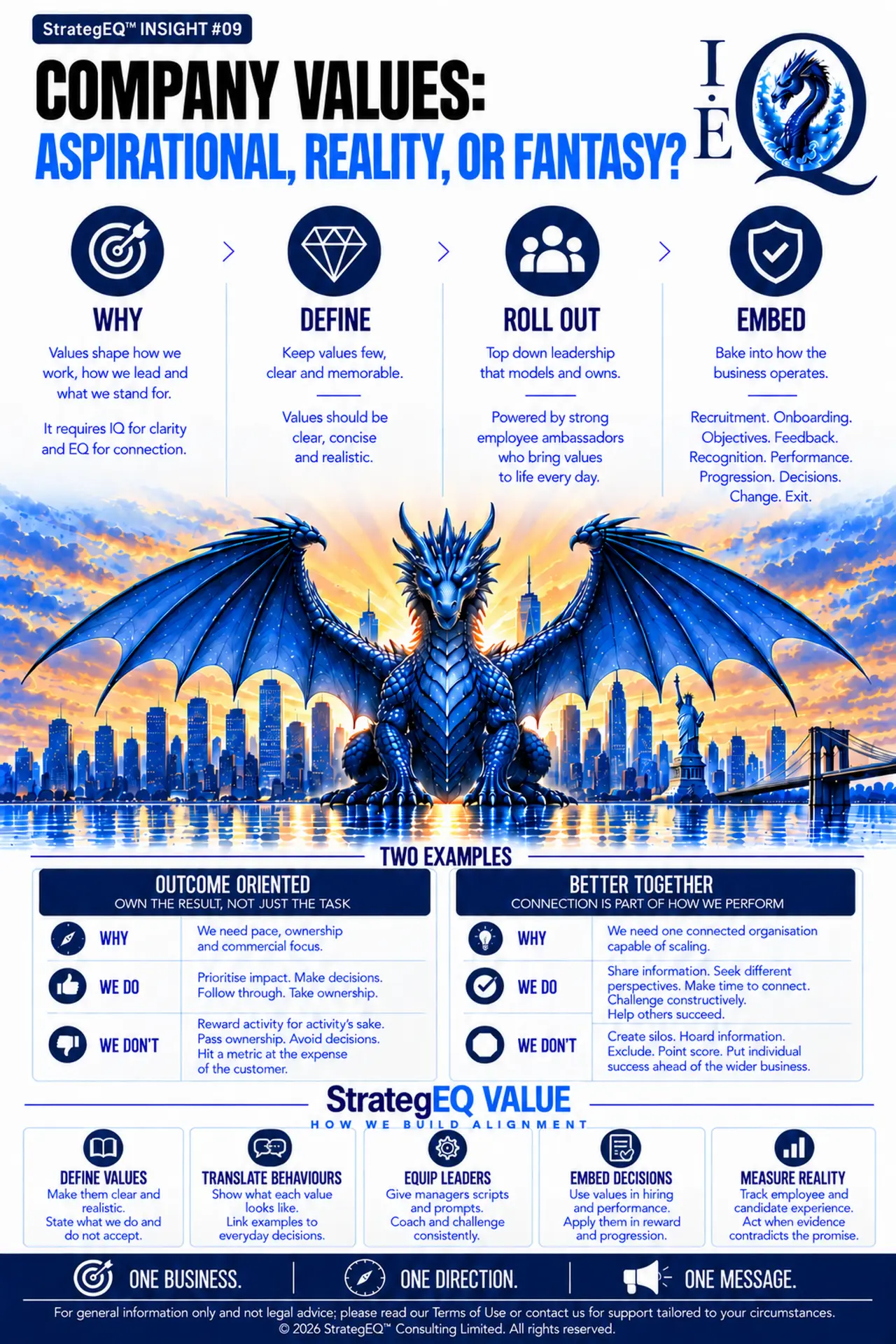 Company Values: More Than Just Wall Decor — StrategEQ insight
