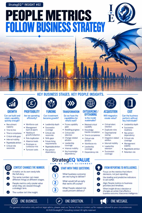 People Metrics Follow Business Strategy — StrategEQ insight