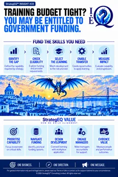 Training Budget Tight? You May Be Entitled to Government Funding — StrategEQ insight