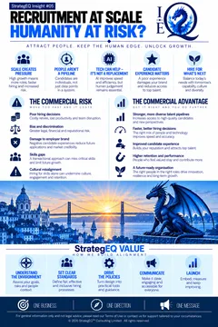 Recruitment at Scale: Humanity at Risk? — StrategEQ insight