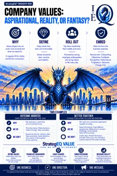 Company Values: More Than Just Wall Decor — StrategEQ insight