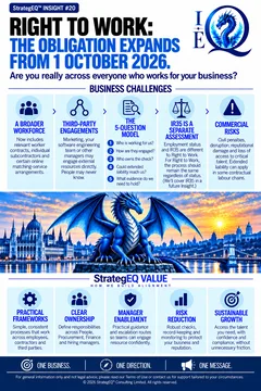 Right to Work: The Obligation Expands from 1 October 2026 — StrategEQ insight