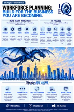 Workforce Planning: Build for the Business You Are Becoming — StrategEQ insight