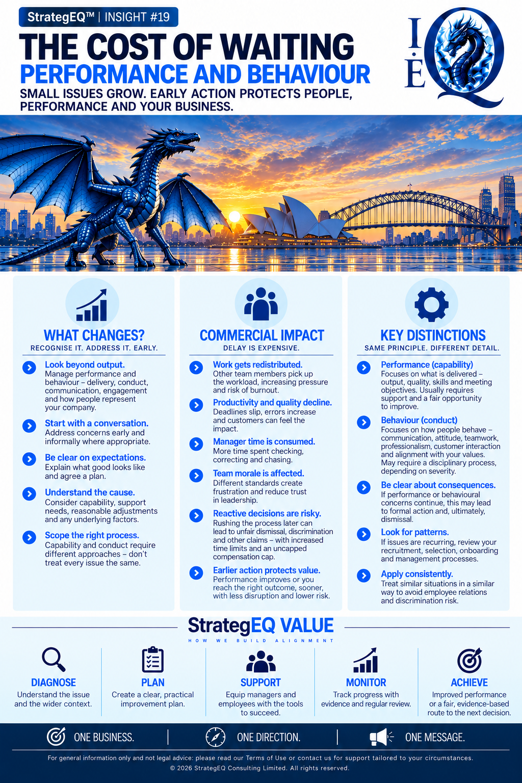 The Cost of Waiting: Performance and Behaviour — StrategEQ insight