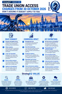 Trade Union Access Changes from 30 October 2026 — StrategEQ insight