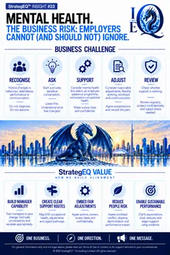 Mental Health: The Business Risk Employers Cannot (and Should Not) Ignore — StrategEQ insight