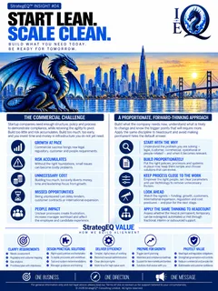 Start Lean. Scale Clean. — StrategEQ insight