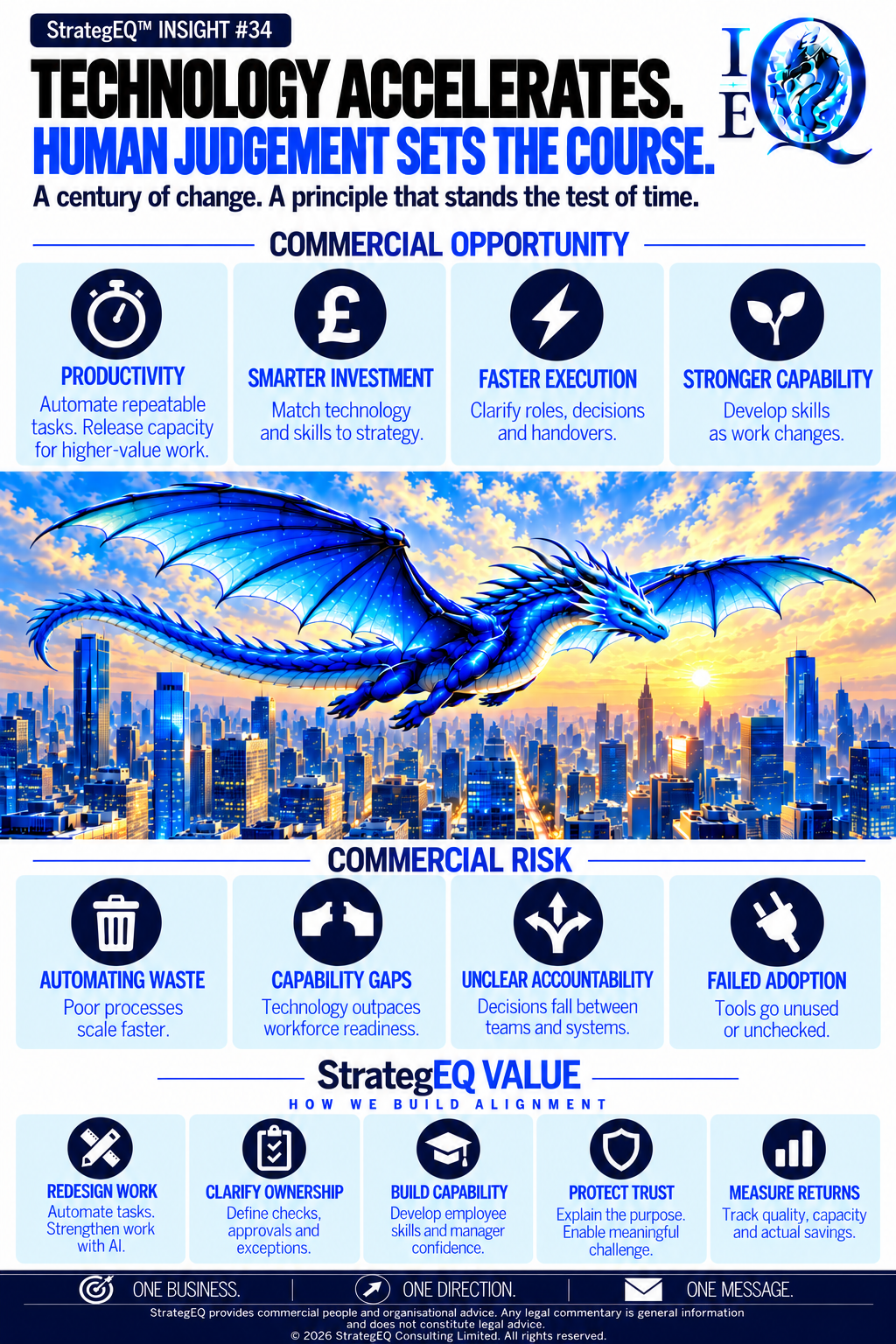Technology Accelerates. Human Judgement Sets the Course. — StrategEQ insight