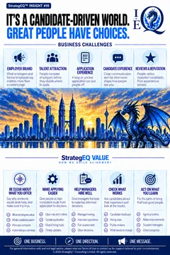 It’s a Candidate-Driven World. Great People Have Choices. — StrategEQ insight