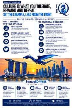 Culture Is What You Tolerate, Reward and Repeat — StrategEQ insight