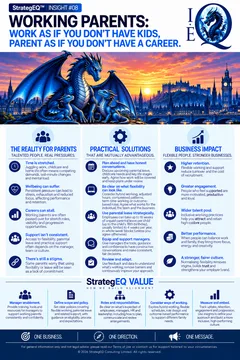 Working Parents — StrategEQ insight