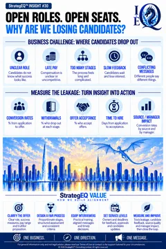 Open Roles. Open Seats. Why Are We Losing Candidates? — StrategEQ insight