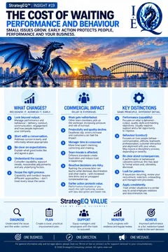 The Cost of Waiting: Performance and Behaviour — StrategEQ insight