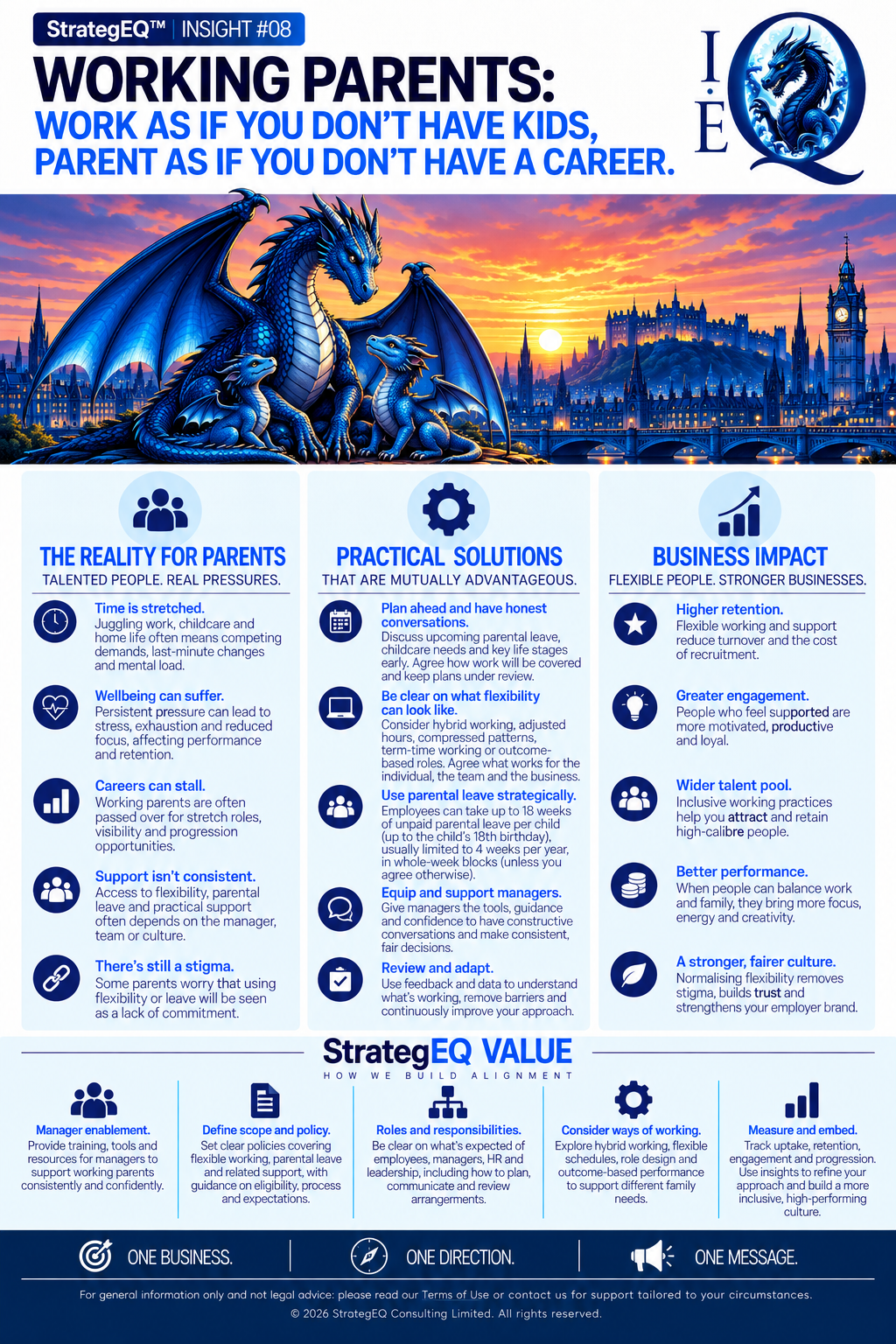 Working Parents — StrategEQ insight