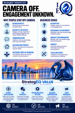 Camera Off. Engagement Unknown. — StrategEQ insight