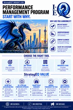 Performance Management Program: Start With Why — StrategEQ insight